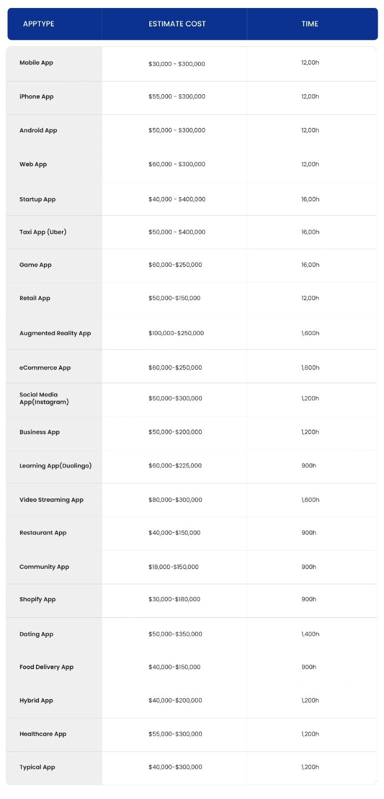 cost of app devlopment