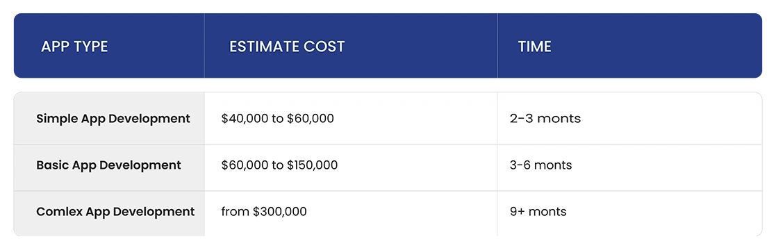 app devlopment cost