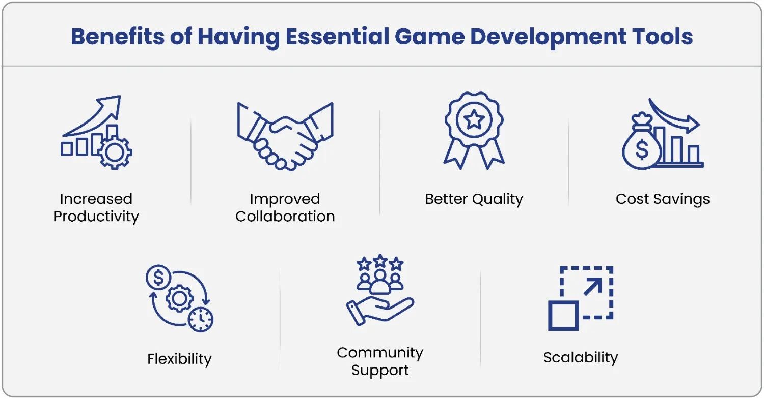 Illustration of essential game development tools and software for creating, testing, designing, and optimizing modern video games across multiple platforms.