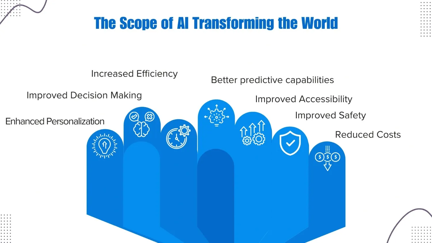 ai transforming the world