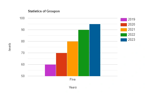 bar-graph