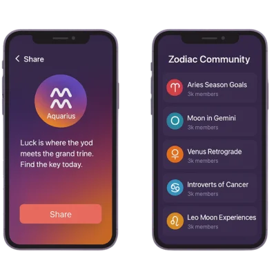 Social Sharing and Zodiac Communities