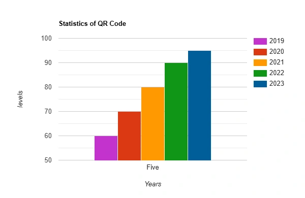 Growth of QR Code: Key Stats