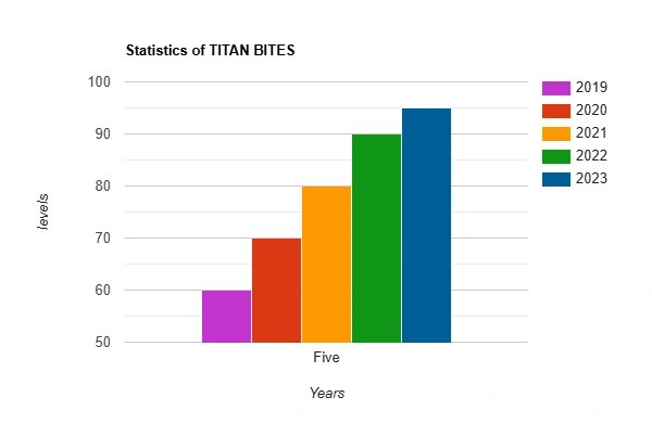 bar-graph