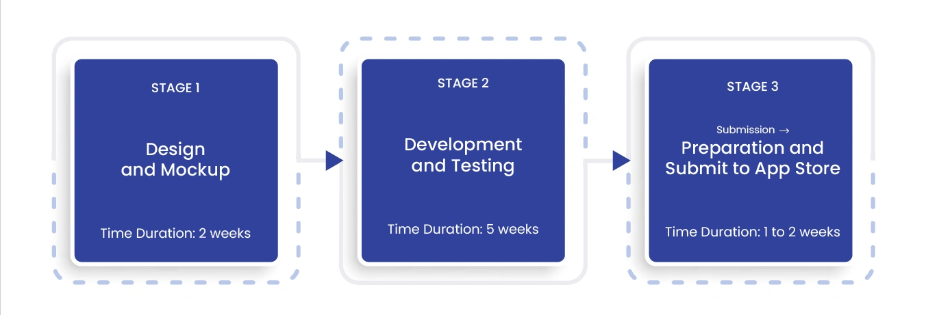 build a mobile