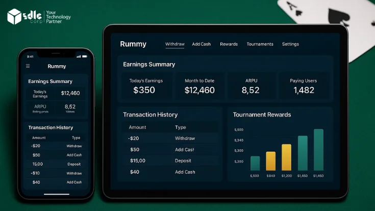 Rummy Game Financial Model Maximize Profit from Rummy Apps