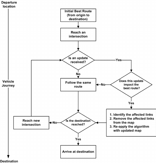 FlowChart