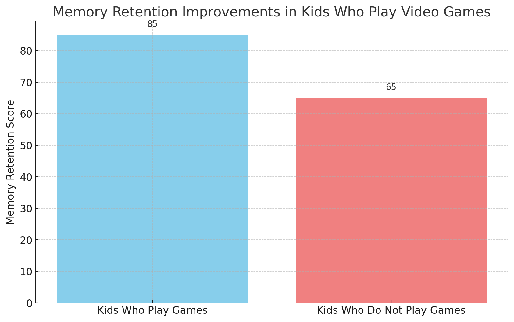 Memory and Retention - Boosting Recall Skills
