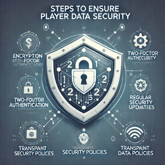 data security