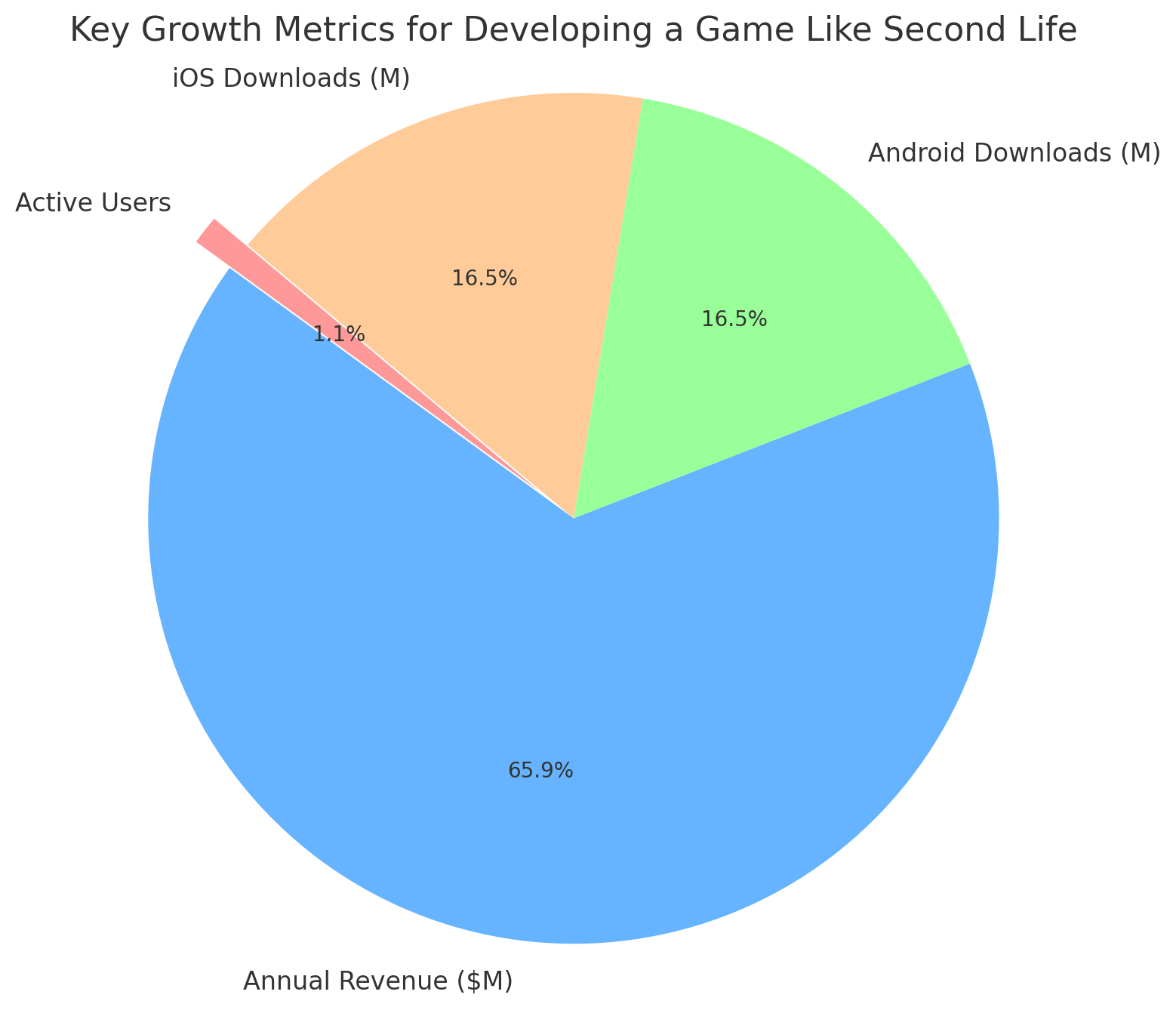 graph