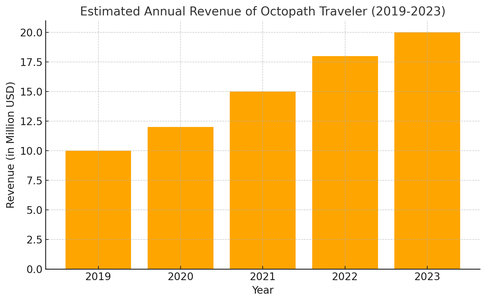octograph