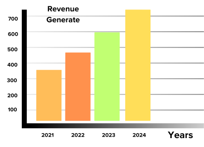 Growth Stats of Develop a Game Like Doki Doki Literature Club
