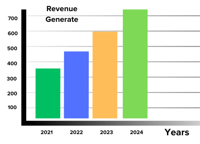 Growth Stats of Develop a Game Like Papers, Please