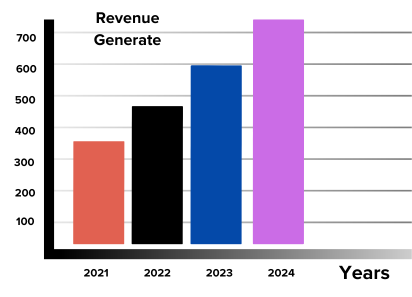 Growth Stats of Develop a Game Like Neopets