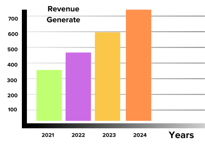 Growth Stats of Develop a Game Like Darkest Dungeon