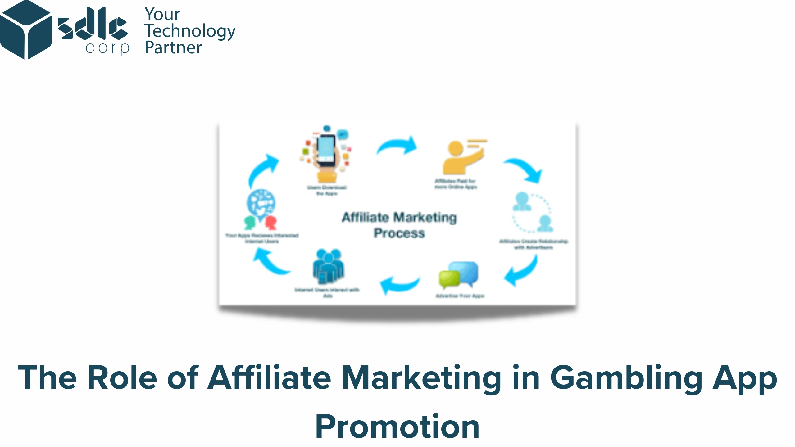 The Role of Affiliate Marketing in Gambling App Promotion