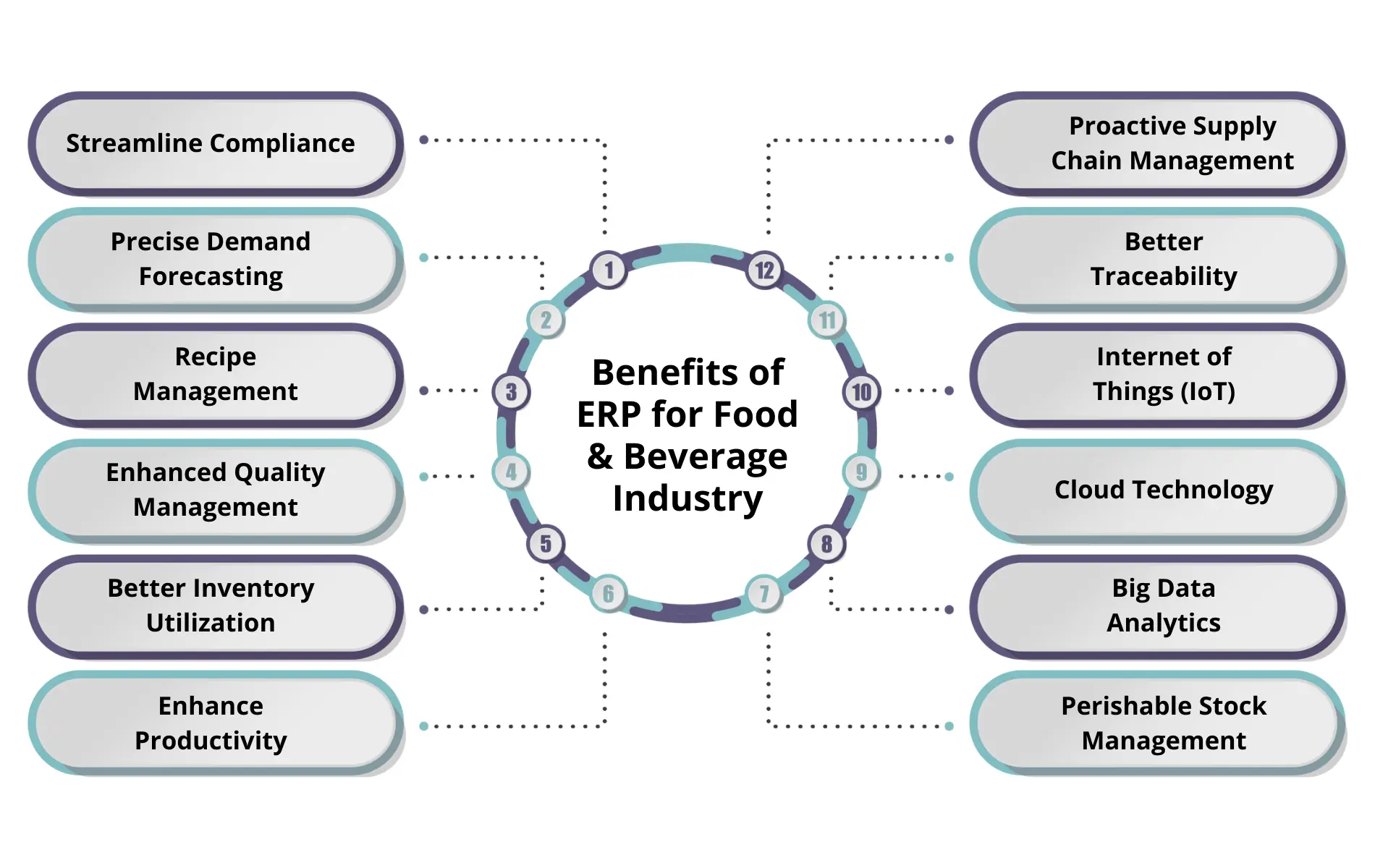 Benefits-of-ERP-for-Food-Beverage-Industry