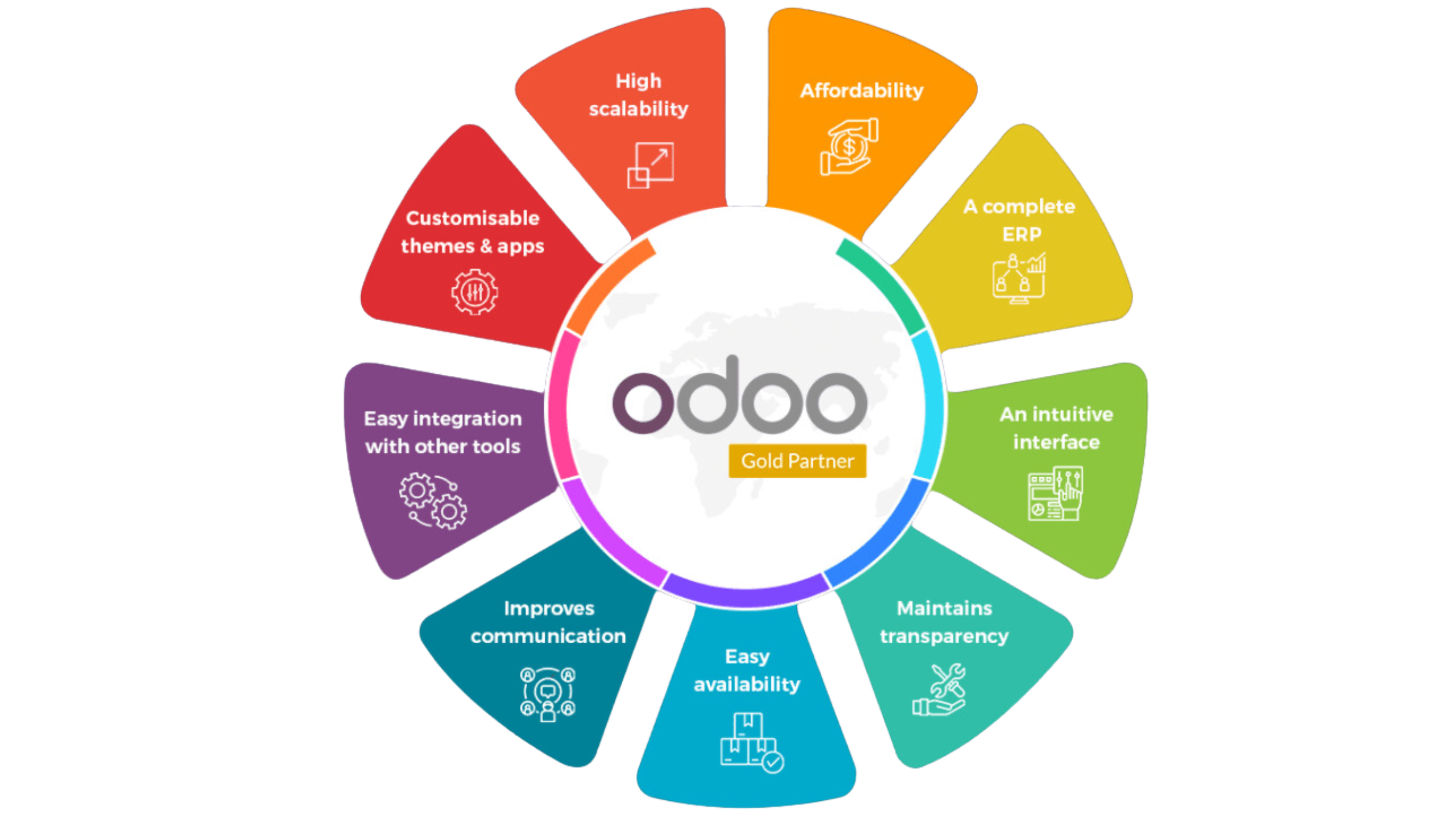 Odoo