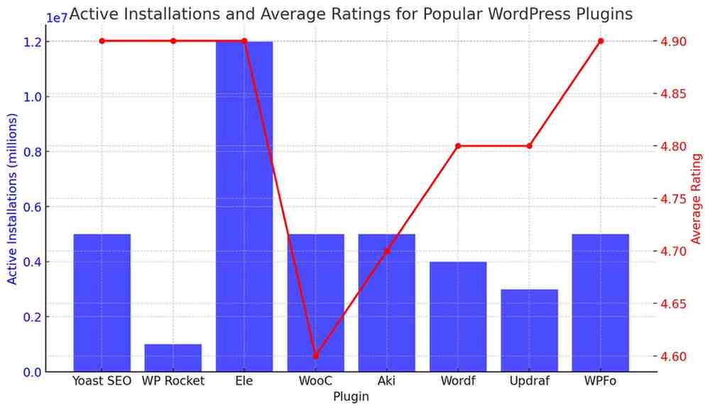 WordPress Plugins