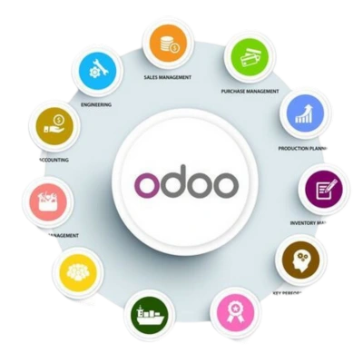 smart investment Odoo development