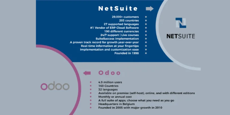 Odoo vs NetSuite ERP comparison showing key features and business functionality