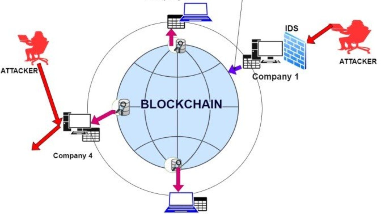 Blockchain-in-private-network
