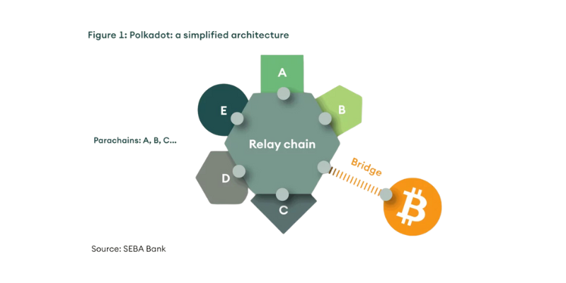 blockchain frameworks