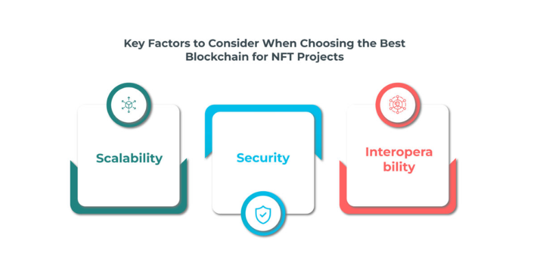 "block chain of nft projects"