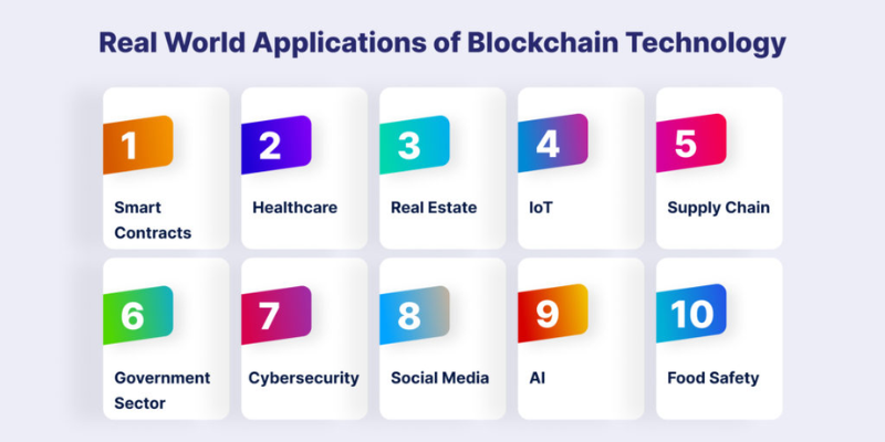 "blockchain devlopers"