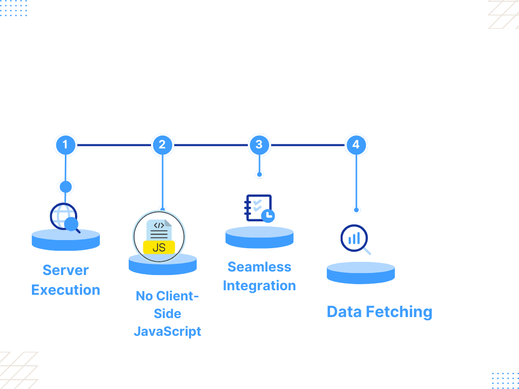 How Do React Server Components Work