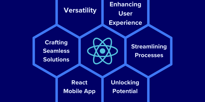 Why Choose React for Your Next Web Application