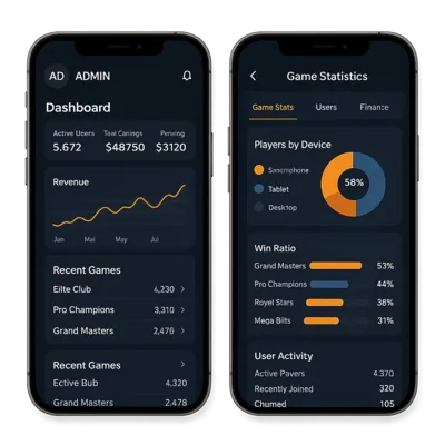 Mobile gaming analytics dashboard showing revenue trends, player statistics by device, win ratios, and user activity metrics.