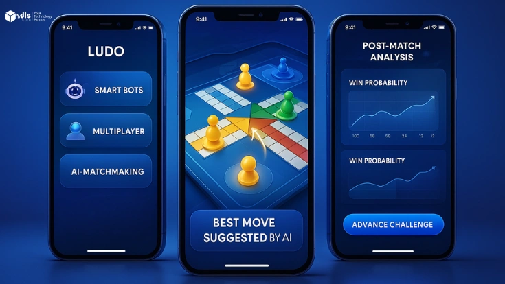Top AI Features That Make Your Ludo Game Addictive and Competitive