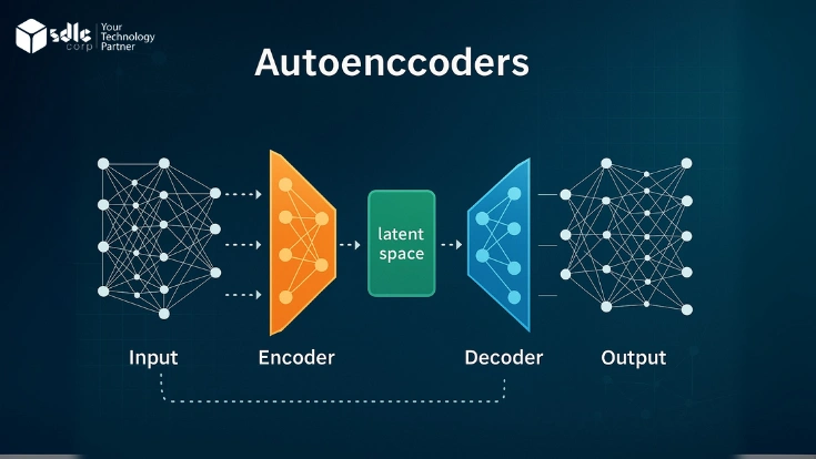 Autoencoders in deep learning