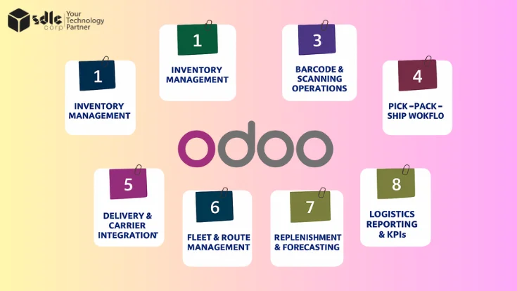 Odoo logistics management software for connected operations