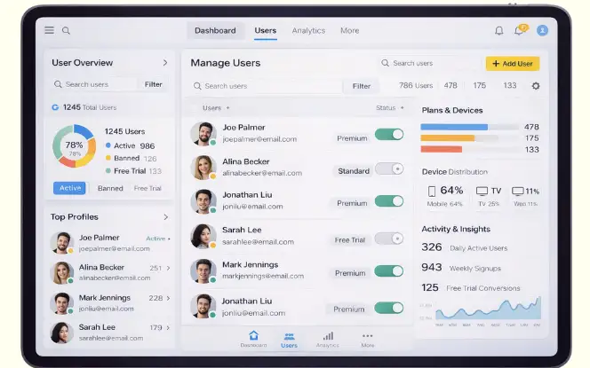 manage user