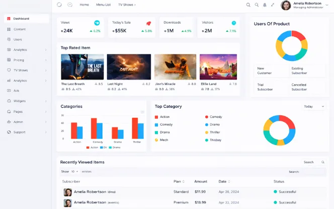 analytical dashboard fpr ott app