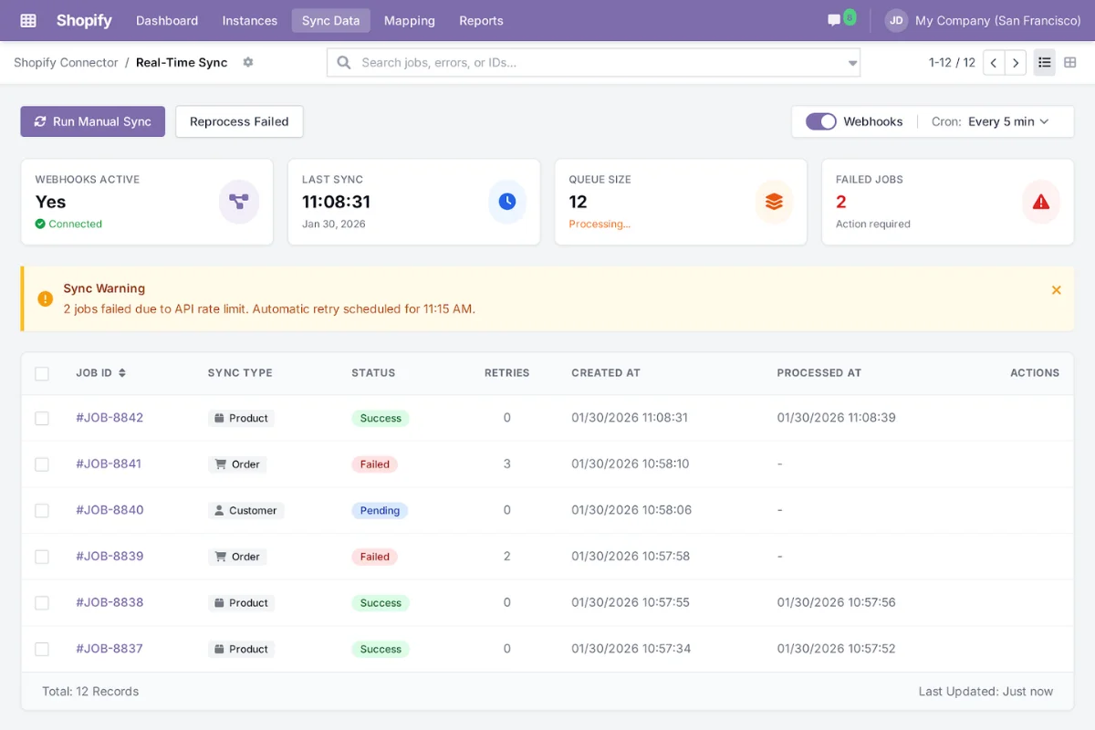 Real-time Shopify sync dashboard displaying webhook status, queue size, failed jobs, sync warnings, and detailed job processing logs.