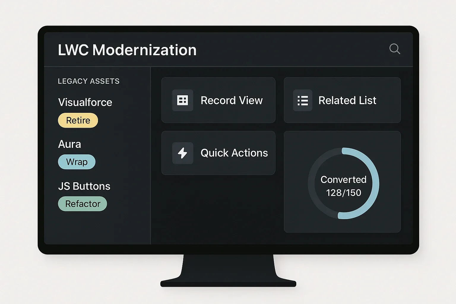 Lightning Web Components modernization dashboard for Salesforce migration and refactoring