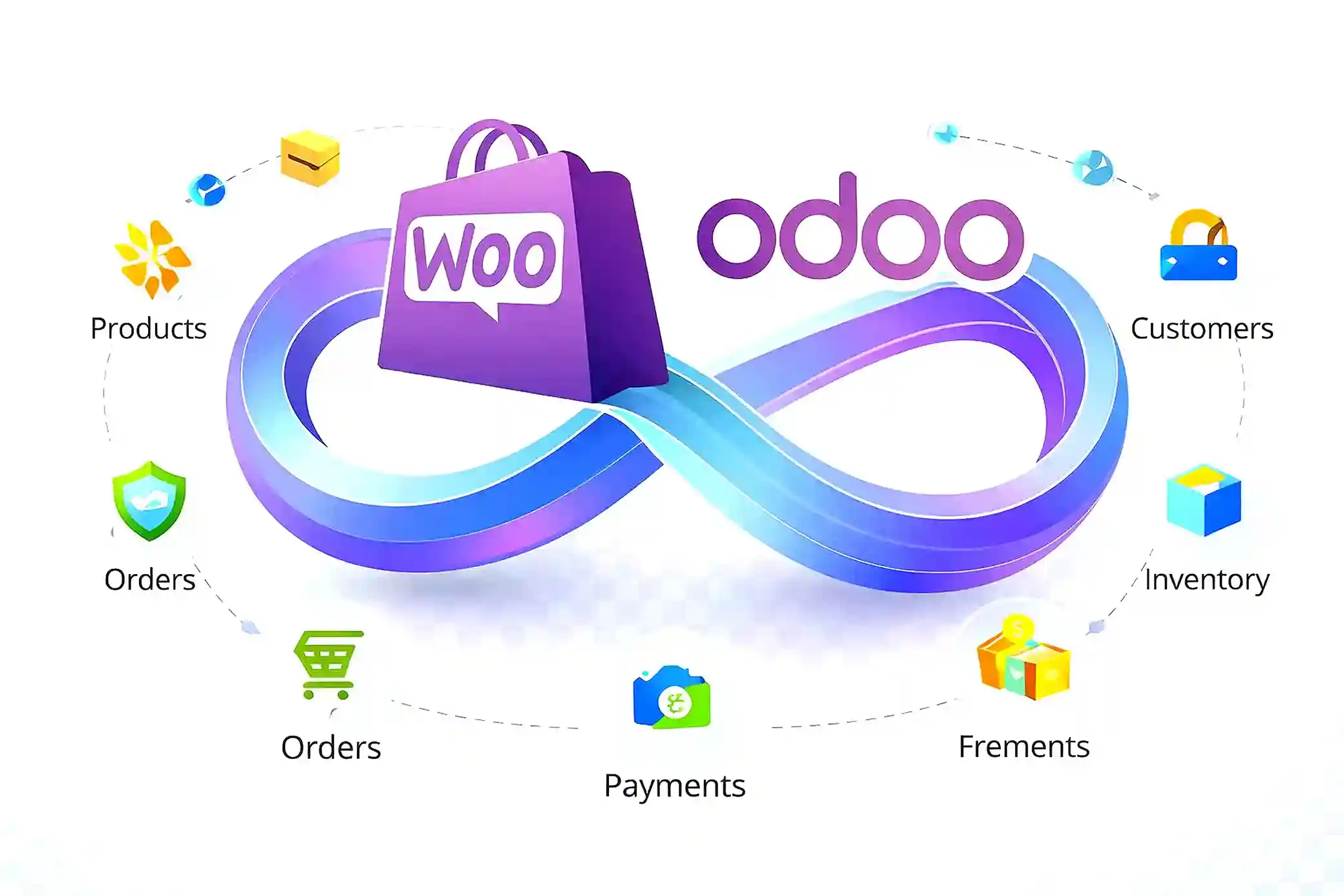 WooCommerce Connector