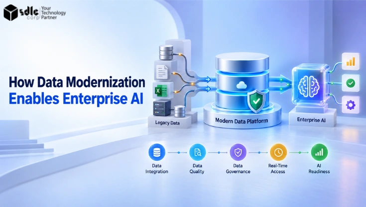 Featured image for How Data Modernization Enables Enterprise AI