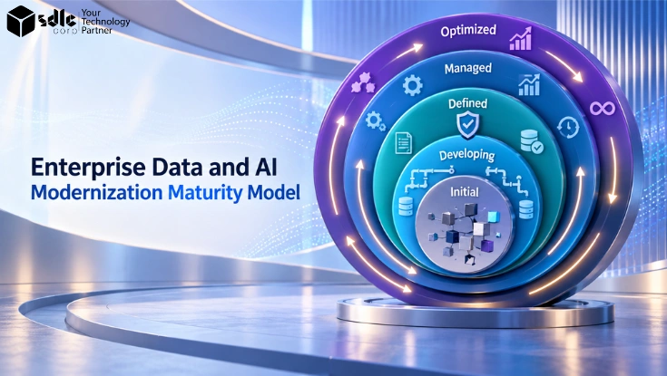 Featured image for Enterprise Data and AI Modernization Maturity Model