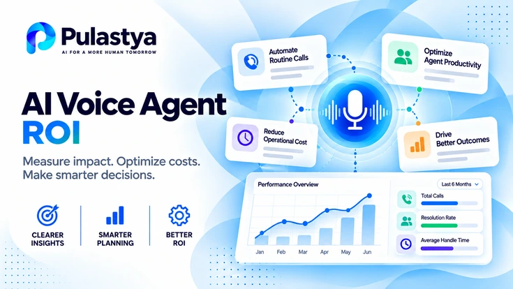 Pulastya AI Voice Agent ROI dashboard showing call automation, agent productivity, operational cost reduction, performance metrics, and smarter business outcomes.