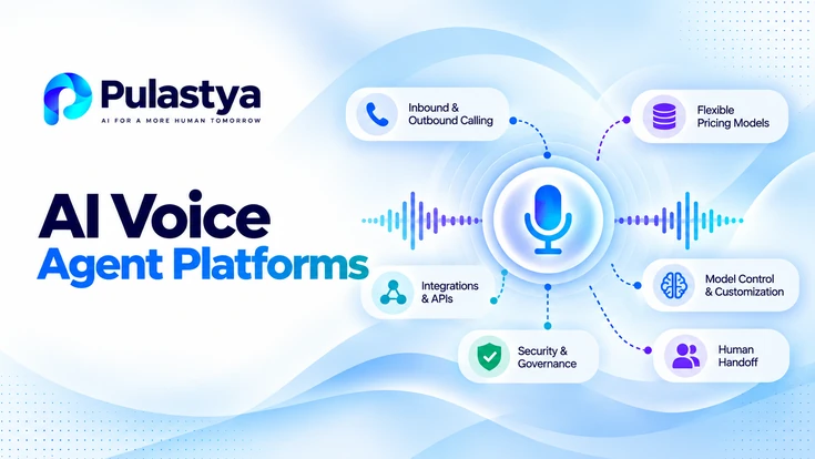 Pulastya AI Voice Agent Platforms featured graphic showing inbound and outbound calling, pricing models, integrations, model control, security, and human handoff.