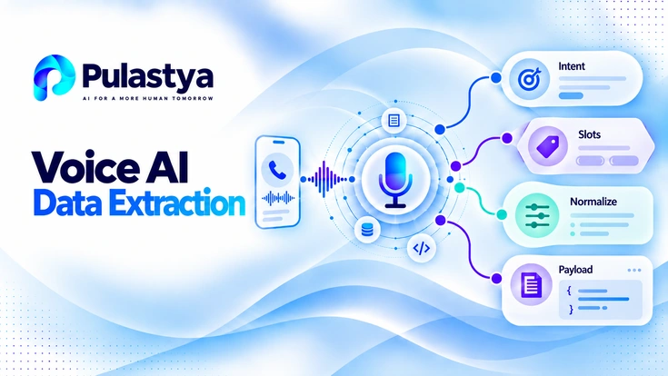 Voice AI data extraction showing speech converted into intent, slots, normalized fields, and structured payloads.