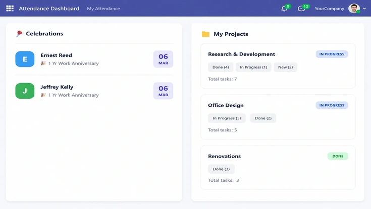 Attendance dashboard showing employee work anniversaries and project progress for research, office design, and renovation tasks.
