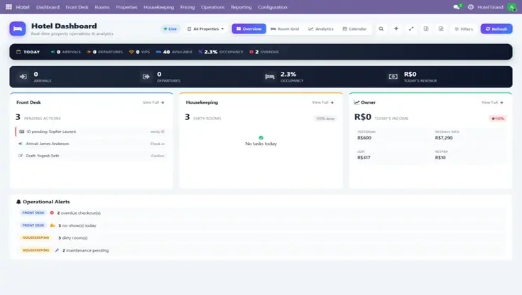 Hotel management dashboard showing real-time arrivals, departures, occupancy, housekeeping status, revenue, front desk tasks, and operational alerts.