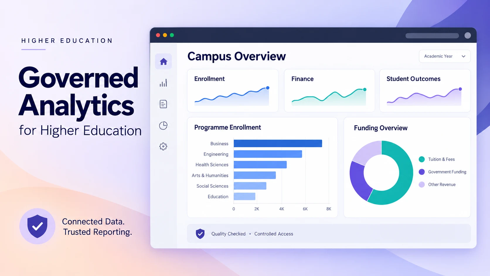 Governed analytics dashboard connecting higher education enrollment, funding and student outcomes