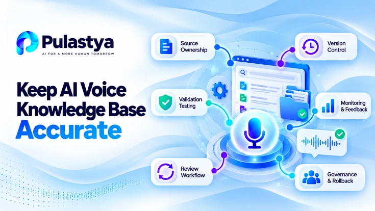 AI voice knowledge base accuracy illustration showing source ownership, version control, validation testing, monitoring, review workflow, and governance.
