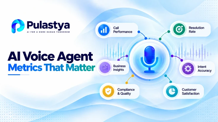 AI Voice Agent Metrics That Matter dashboard showing call performance, resolution rate, intent analysis, compliance, and business insights.